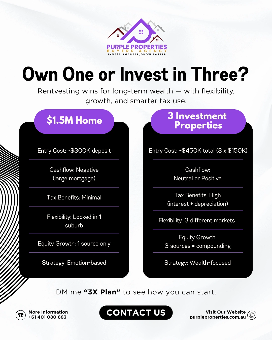 Purple Properties campaign poster