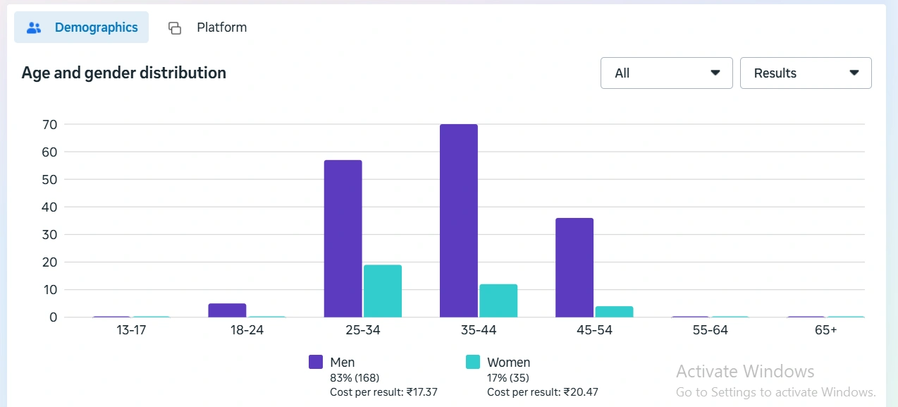 Venky Docs ads distribution analytics