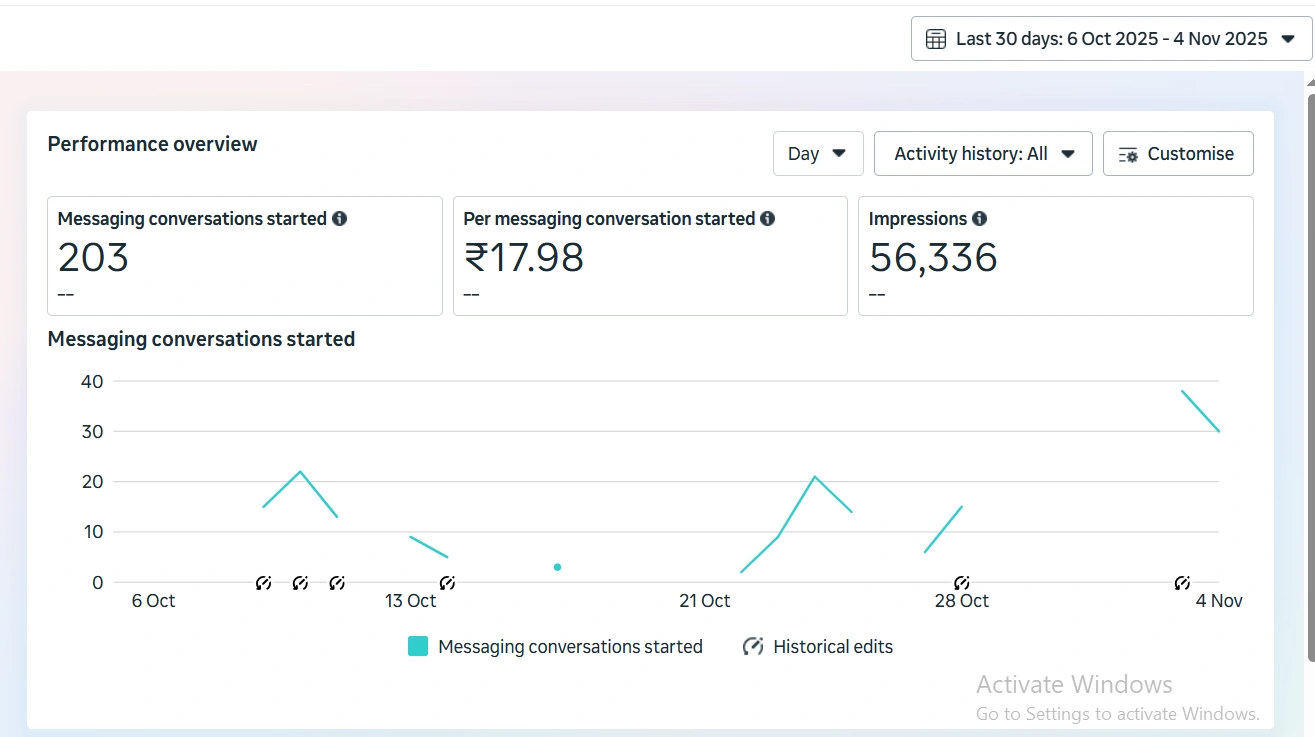 Venky Docs performance overview dashboard